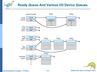 3.14 Silberschatz, Galvin and Gagne ©2013
Operating System Concepts – 9th Edition
Ready Queue And Various I/O Device Queues
 