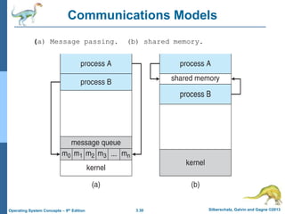 3.30 Silberschatz, Galvin and Gagne ©2013
Operating System Concepts – 9th Edition
Communications Models
(a) Message passing. (b) shared memory.
 