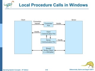 3.52 Silberschatz, Galvin and Gagne ©2013
Operating System Concepts – 9th Edition
Local Procedure Calls in Windows
 