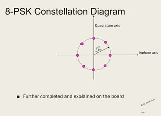 Lecture psk qam, digital modulation | PDF