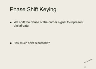 Phase Shift Keying
■ We shift the phase of the carrier signal to represent
digital data.
■ How much shift is possible?
125
 