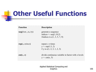 Applied Statistical Computing and
Graphics 106
Other Useful Functions
Function Description
seq(from , to, by) generate a sequence
indices <- seq(1,10,2)
#indices is c(1, 3, 5, 7, 9)
rep(x, ntimes) repeat x n times
y <- rep(1:3, 2)
# y is c(1, 2, 3, 1, 2, 3)
cut(x, n) divide continuous variable in factor with n levels
y <- cut(x, 5)
 