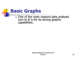 Applied Statistical Computing and
Graphics 115
Basic Graphs
 One of the main reasons data analysts
turn to R is for its strong graphic
capabilities.
 