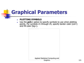 Applied Statistical Computing and
Graphics 121
Graphical Parameters
 PLOTTING SYMBOLS
 Use the pch= option to specify symbols to use when plotting
points. For symbols 21 through 25, specify border color (col=)
and fill color (bg=).
 