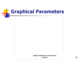 Applied Statistical Computing and
Graphics 125
Graphical Parameters
 