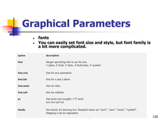 Applied Statistical Computing and
Graphics 126
Graphical Parameters
 fonts
 You can easily set font size and style, but font family is
a bit more complicated.
option description
font Integer specifying font to use for text.
1=plain, 2=bold, 3=italic, 4=bold italic, 5=symbol
font.axis font for axis annotation
font.lab font for x and y labels
font.main font for titles
font.sub font for subtitles
ps font point size (roughly 1/72 inch)
text size=ps*cex
family font family for drawing text. Standard values are "serif", "sans", "mono", "symbol".
Mapping is device dependent.
 