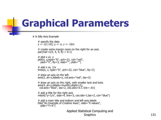 Applied Statistical Computing and
Graphics 131
Graphical Parameters
# A Silly Axis Example
# specify the data
x <- c(1:10); y <- x; z <- 10/x
# create extra margin room on the right for an axis
par(mar=c(5, 4, 4, 8) + 0.1)
# plot x vs. y
plot(x, y,type="b", pch=21, col="red",
yaxt="n", lty=3, xlab="", ylab="")
# add x vs. 1/x
lines(x, z, type="b", pch=22, col="blue", lty=2)
# draw an axis on the left
axis(2, at=x,labels=x, col.axis="red", las=2)
# draw an axis on the right, with smaller text and ticks
axis(4, at=z,labels=round(z,digits=2),
col.axis="blue", las=2, cex.axis=0.7, tck=-.01)
# add a title for the right axis
mtext("y=1/x", side=4, line=3, cex.lab=1,las=2, col="blue")
# add a main title and bottom and left axis labels
title("An Example of Creative Axes", xlab="X values",
ylab="Y=X")
 
