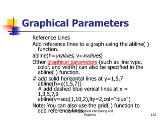 Applied Statistical Computing and
Graphics 132
Graphical Parameters
Reference Lines
Add reference lines to a graph using the abline( )
function.
abline(h=yvalues, v=xvalues)
Other graphical parameters (such as line type,
color, and width) can also be specified in the
abline( ) function.
# add solid horizontal lines at y=1,5,7
abline(h=c(1,5,7))
# add dashed blue verical lines at x =
1,3,5,7,9
abline(v=seq(1,10,2),lty=2,col="blue")
Note: You can also use the grid( ) function to
add reference lines.
 