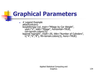 Applied Statistical Computing and
Graphics 134
Graphical Parameters
 # Legend Example
attach(mtcars)
boxplot(mpg~cyl, main="Milage by Car Weight",
yaxt="n", xlab="Milage", horizontal=TRUE,
col=terrain.colors(3))
legend("topright", inset=.05, title="Number of Cylinders",
c("4","6","8"), fill=terrain.colors(3), horiz=TRUE)
 