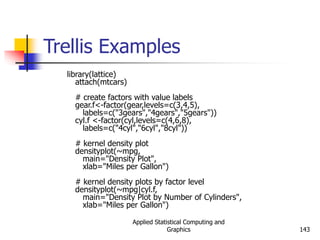 Applied Statistical Computing and
Graphics 143
Trellis Examples
library(lattice)
attach(mtcars)
# create factors with value labels
gear.f<-factor(gear,levels=c(3,4,5),
labels=c("3gears","4gears","5gears"))
cyl.f <-factor(cyl,levels=c(4,6,8),
labels=c("4cyl","6cyl","8cyl"))
# kernel density plot
densityplot(~mpg,
main="Density Plot",
xlab="Miles per Gallon")
# kernel density plots by factor level
densityplot(~mpg|cyl.f,
main="Density Plot by Number of Cylinders",
xlab="Miles per Gallon")
 