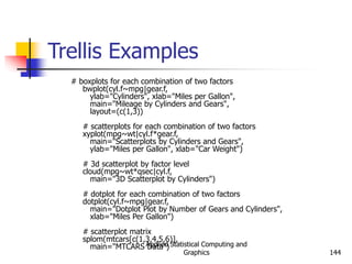 Applied Statistical Computing and
Graphics 144
Trellis Examples
# boxplots for each combination of two factors
bwplot(cyl.f~mpg|gear.f,
ylab="Cylinders", xlab="Miles per Gallon",
main="Mileage by Cylinders and Gears",
layout=(c(1,3))
# scatterplots for each combination of two factors
xyplot(mpg~wt|cyl.f*gear.f,
main="Scatterplots by Cylinders and Gears",
ylab="Miles per Gallon", xlab="Car Weight")
# 3d scatterplot by factor level
cloud(mpg~wt*qsec|cyl.f,
main="3D Scatterplot by Cylinders")
# dotplot for each combination of two factors
dotplot(cyl.f~mpg|gear.f,
main="Dotplot Plot by Number of Gears and Cylinders",
xlab="Miles Per Gallon")
# scatterplot matrix
splom(mtcars[c(1,3,4,5,6)],
main="MTCARS Data")
 