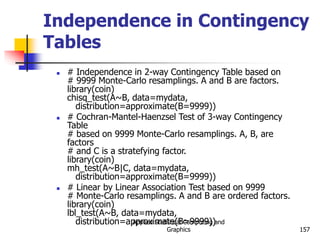 Applied Statistical Computing and
Graphics 157
Independence in Contingency
Tables
 # Independence in 2-way Contingency Table based on
# 9999 Monte-Carlo resamplings. A and B are factors.
library(coin)
chisq_test(A~B, data=mydata,
distribution=approximate(B=9999))
 # Cochran-Mantel-Haenzsel Test of 3-way Contingency
Table
# based on 9999 Monte-Carlo resamplings. A, B, are
factors
# and C is a stratefying factor.
library(coin)
mh_test(A~B|C, data=mydata,
distribution=approximate(B=9999))
 # Linear by Linear Association Test based on 9999
# Monte-Carlo resamplings. A and B are ordered factors.
library(coin)
lbl_test(A~B, data=mydata,
distribution=approximate(B=9999))
 