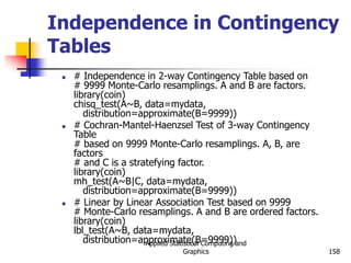 Applied Statistical Computing and
Graphics 158
Independence in Contingency
Tables
 # Independence in 2-way Contingency Table based on
# 9999 Monte-Carlo resamplings. A and B are factors.
library(coin)
chisq_test(A~B, data=mydata,
distribution=approximate(B=9999))
 # Cochran-Mantel-Haenzsel Test of 3-way Contingency
Table
# based on 9999 Monte-Carlo resamplings. A, B, are
factors
# and C is a stratefying factor.
library(coin)
mh_test(A~B|C, data=mydata,
distribution=approximate(B=9999))
 # Linear by Linear Association Test based on 9999
# Monte-Carlo resamplings. A and B are ordered factors.
library(coin)
lbl_test(A~B, data=mydata,
distribution=approximate(B=9999))
 