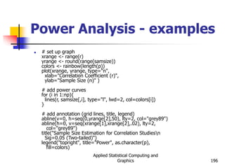 Applied Statistical Computing and
Graphics 196
Power Analysis - examples
 # set up graph
xrange <- range(r)
yrange <- round(range(samsize))
colors <- rainbow(length(p))
plot(xrange, yrange, type="n",
xlab="Correlation Coefficient (r)",
ylab="Sample Size (n)" )
# add power curves
for (i in 1:np){
lines(r, samsize[,i], type="l", lwd=2, col=colors[i])
}
# add annotation (grid lines, title, legend)
abline(v=0, h=seq(0,yrange[2],50), lty=2, col="grey89")
abline(h=0, v=seq(xrange[1],xrange[2],.02), lty=2,
col="grey89")
title("Sample Size Estimation for Correlation Studiesn
Sig=0.05 (Two-tailed)")
legend("topright", title="Power", as.character(p),
fill=colors)
 