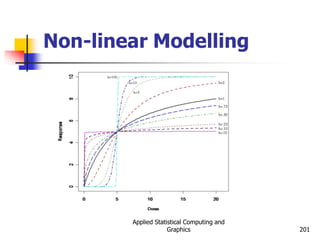 Applied Statistical Computing and
Graphics 201
Non-linear Modelling
 