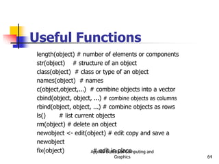 Applied Statistical Computing and
Graphics 64
Useful Functions
length(object) # number of elements or components
str(object) # structure of an object
class(object) # class or type of an object
names(object) # names
c(object,object,...) # combine objects into a vector
cbind(object, object, ...) # combine objects as columns
rbind(object, object, ...) # combine objects as rows
ls() # list current objects
rm(object) # delete an object
newobject <- edit(object) # edit copy and save a
newobject
fix(object) # edit in place
 