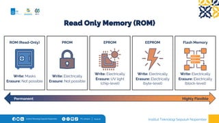 Comprehensive Overview of Computer Memory Systems and Technologies | PDF