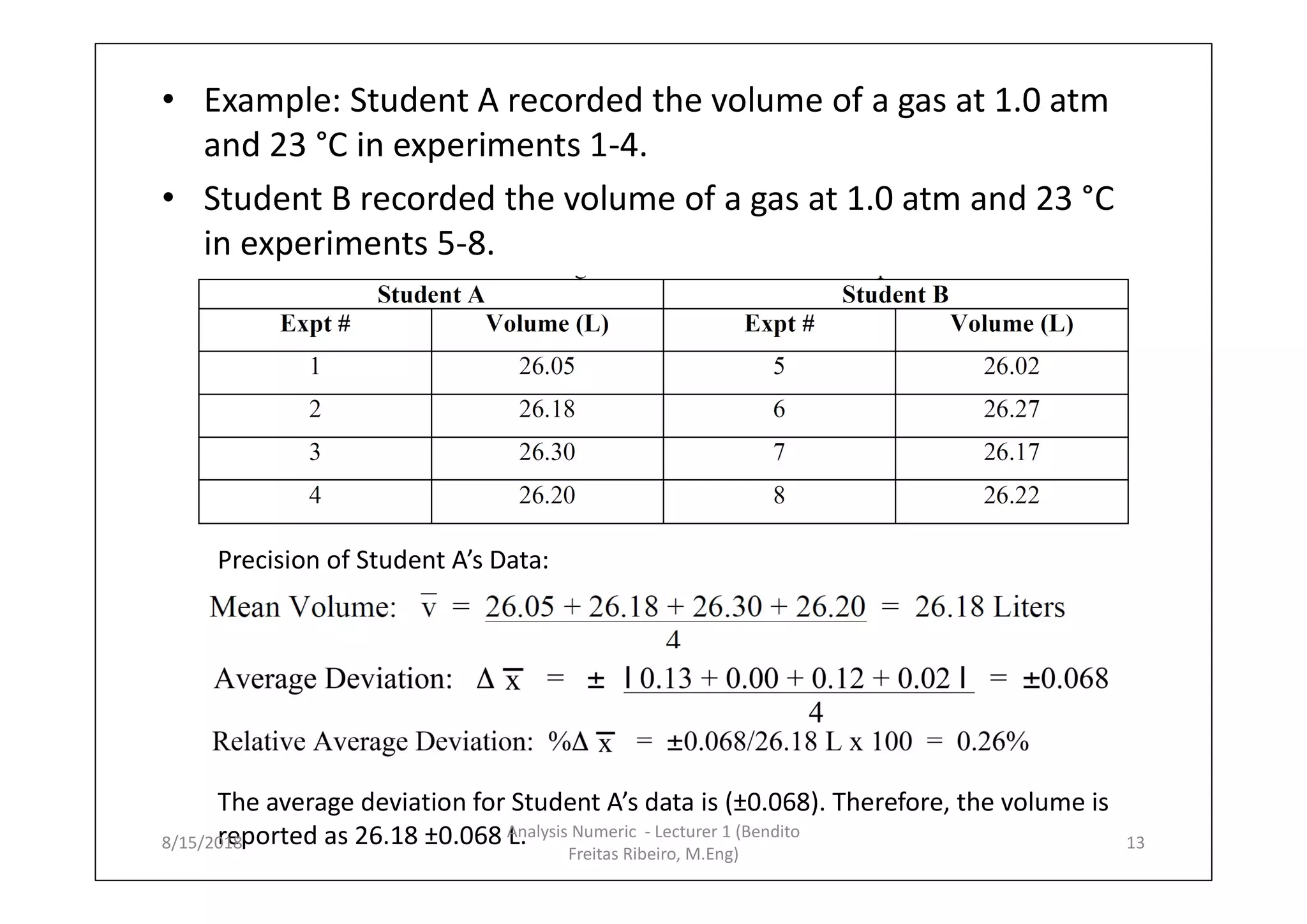 • Example: Student A recorded the volume of a gas at 1.0 atm
and 23 °C in experiments 1-4.
• Student B recorded the volume of a gas at 1.0 atm and 23 °C
in experiments 5-8.
Precision of Student A’s Data:
The average deviation for Student A’s data is (±0.068). Therefore, the volume is
reported as 26.18 ±0.068 L.8/15/2018 13
Analysis Numeric - Lecturer 1 (Bendito
Freitas Ribeiro, M.Eng)
 