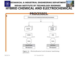 MECHANICAL & INDUSTRIAL ENGINEERING DDEEPPAARRTTMMEENNTT 
IINNDDIIAANN IINNSSTTIITTUUTTEE OOFF TTEECCHHNNOOLLOOGGYY RROOOORRKKEEEE 
HYBRID CHEMICAL AND ELECTROCHEMICAL 
PROCESSES. 
• 
08/30/14 Dr. Kaushik Pal 
 