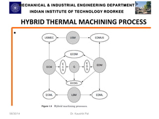 MECHANICAL & INDUSTRIAL ENGINEERING DDEEPPAARRTTMMEENNTT 
IINNDDIIAANN IINNSSTTIITTUUTTEE OOFF TTEECCHHNNOOLLOOGGYY RROOOORRKKEEEE 
HYBRID THERMAL MACHINING PROCESS 
• 
08/30/14 Dr. Kaushik Pal 
 