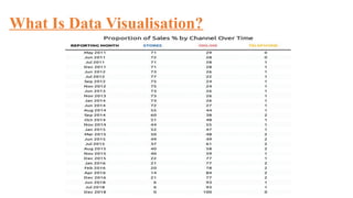 What Is Data Visualisation?
 