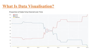 What Is Data Visualisation?
 