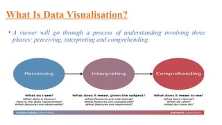 What Is Data Visualisation?
• A viewer will go through a process of understanding involving three
phases: perceiving, interpreting and comprehending.
 