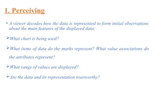 1. Perceiving
• A viewer decodes how the data is represented to form initial observations
about the main features of the displayed data:
What chart is being used?
What items of data do the marks represent? What value associations do
the attributes represent?
What range of values are displayed?
Are the data and its representation trustworthy?
 