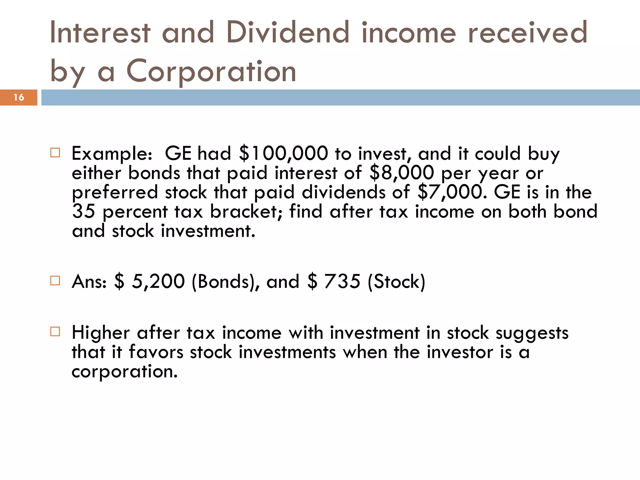 Interest and Dividend income received by a Corporation Example:  GE had $100,000 to invest, and it could buy either bonds that paid interest of $8,000 per year or preferred stock that paid dividends of $7,000. GE is in the 35 percent tax bracket; find after tax income on both bond and stock investment. Ans: $ 5,200 (Bonds), and $ 735 (Stock) Higher after tax income with investment in stock suggests that it favors stock investments when the investor is a corporation. 