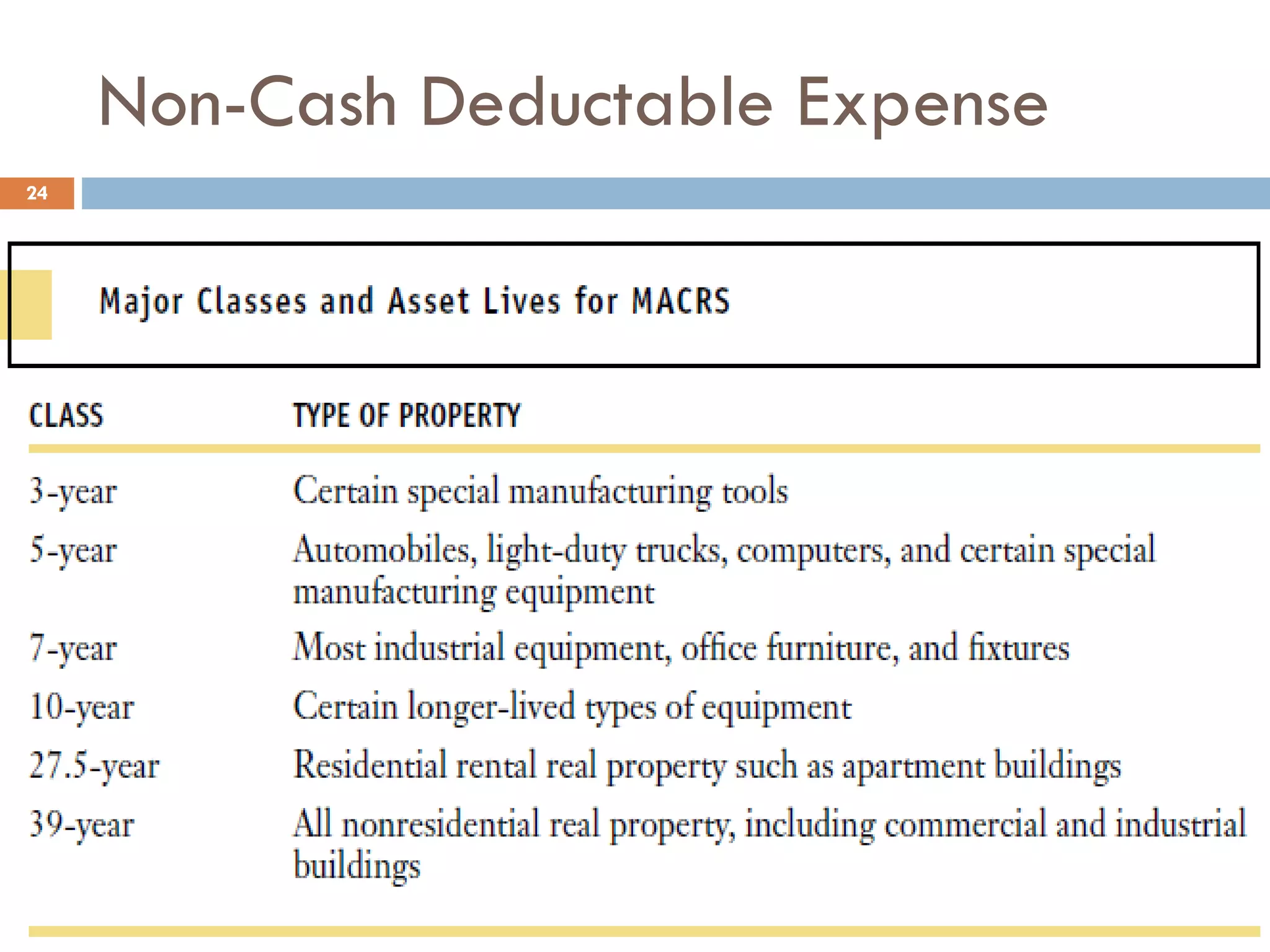 Non-Cash Deductable Expense 