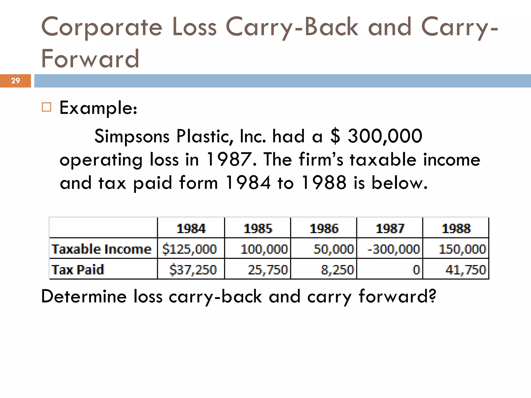 Corporate Loss Carry-Back and Carry-Forward Example:  Simpsons Plastic, Inc. had a $ 300,000 operating loss in 1987. The firm’s taxable income and tax paid form 1984 to 1988 is below.  Determine loss carry-back and carry forward? 