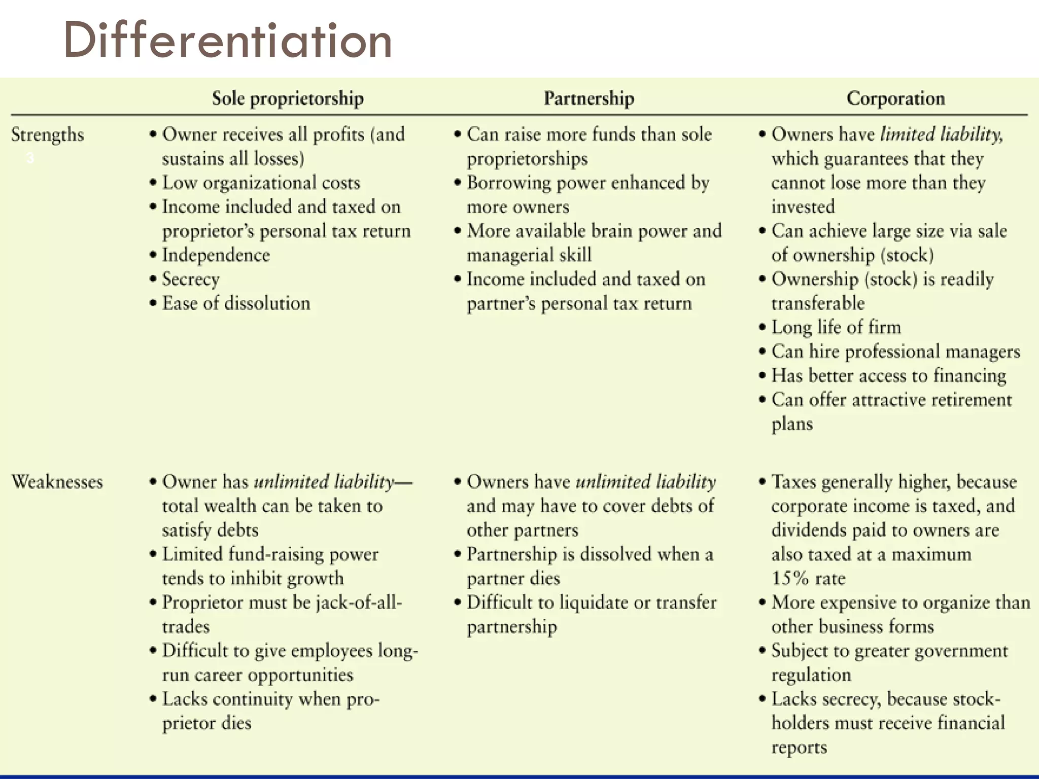 Differentiation 