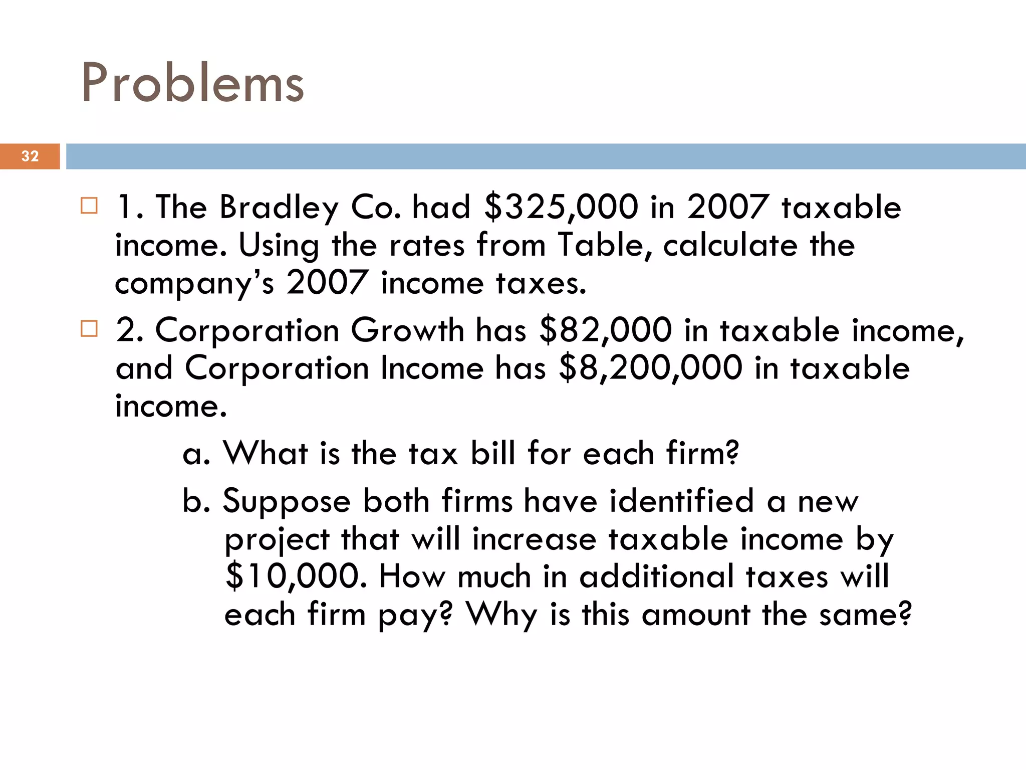Problems 1. The Bradley Co. had $325,000 in 2007 taxable income. Using the rates from Table, calculate the company’s 2007 income taxes. 2. Corporation Growth has $82,000 in taxable income, and Corporation Income has $8,200,000 in taxable income. a. What is the tax bill for each firm? b. Suppose both firms have identified a new    project that will increase taxable income by    $10,000. How much in additional taxes will    each firm pay? Why is this amount the same? 