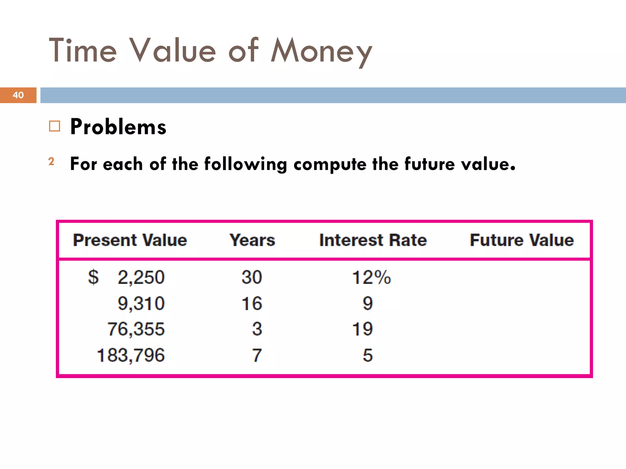 Time Value of Money Problems For each of the following compute the future value . 