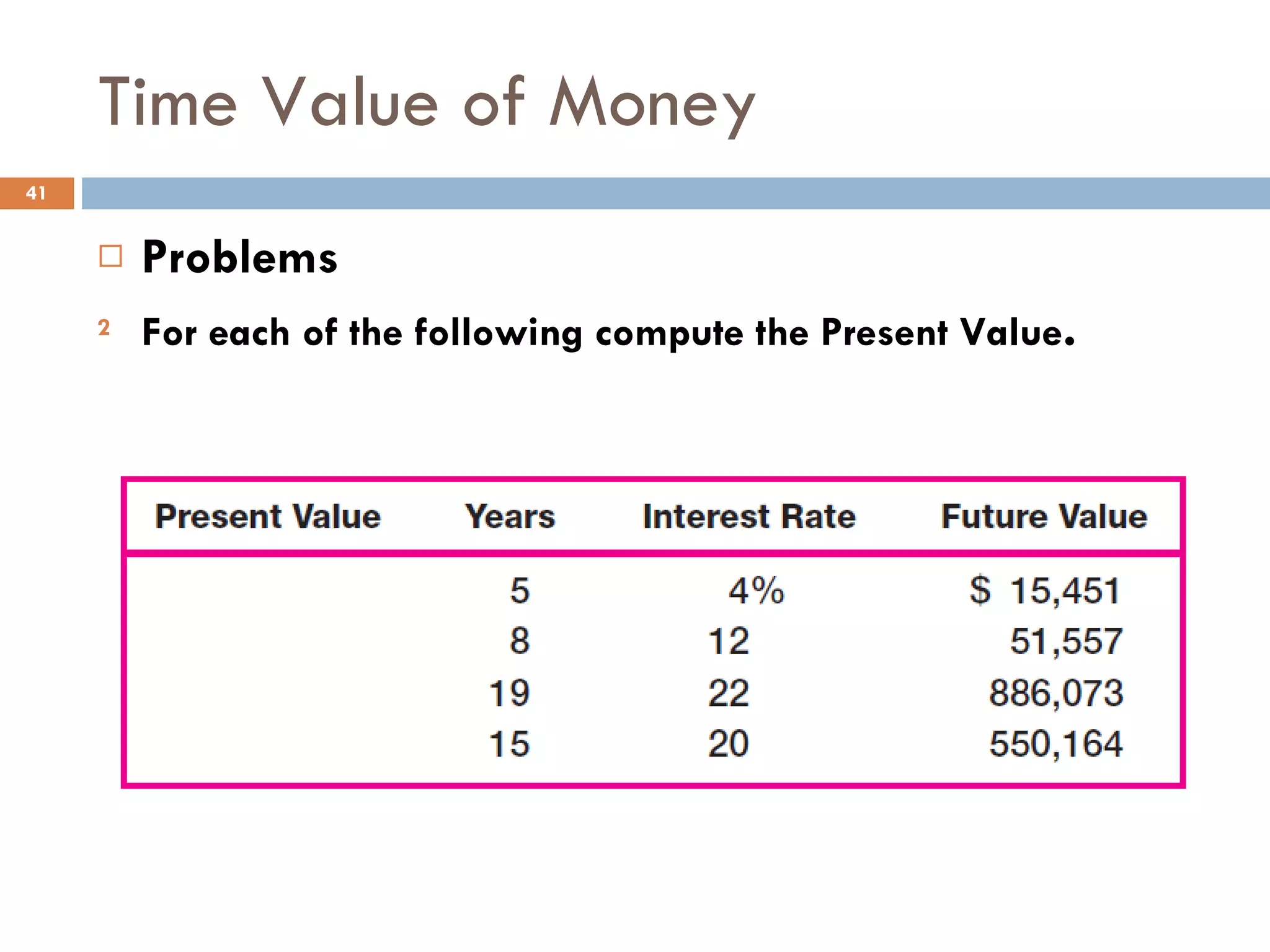 Time Value of Money Problems For each of the following compute the Present Value . 