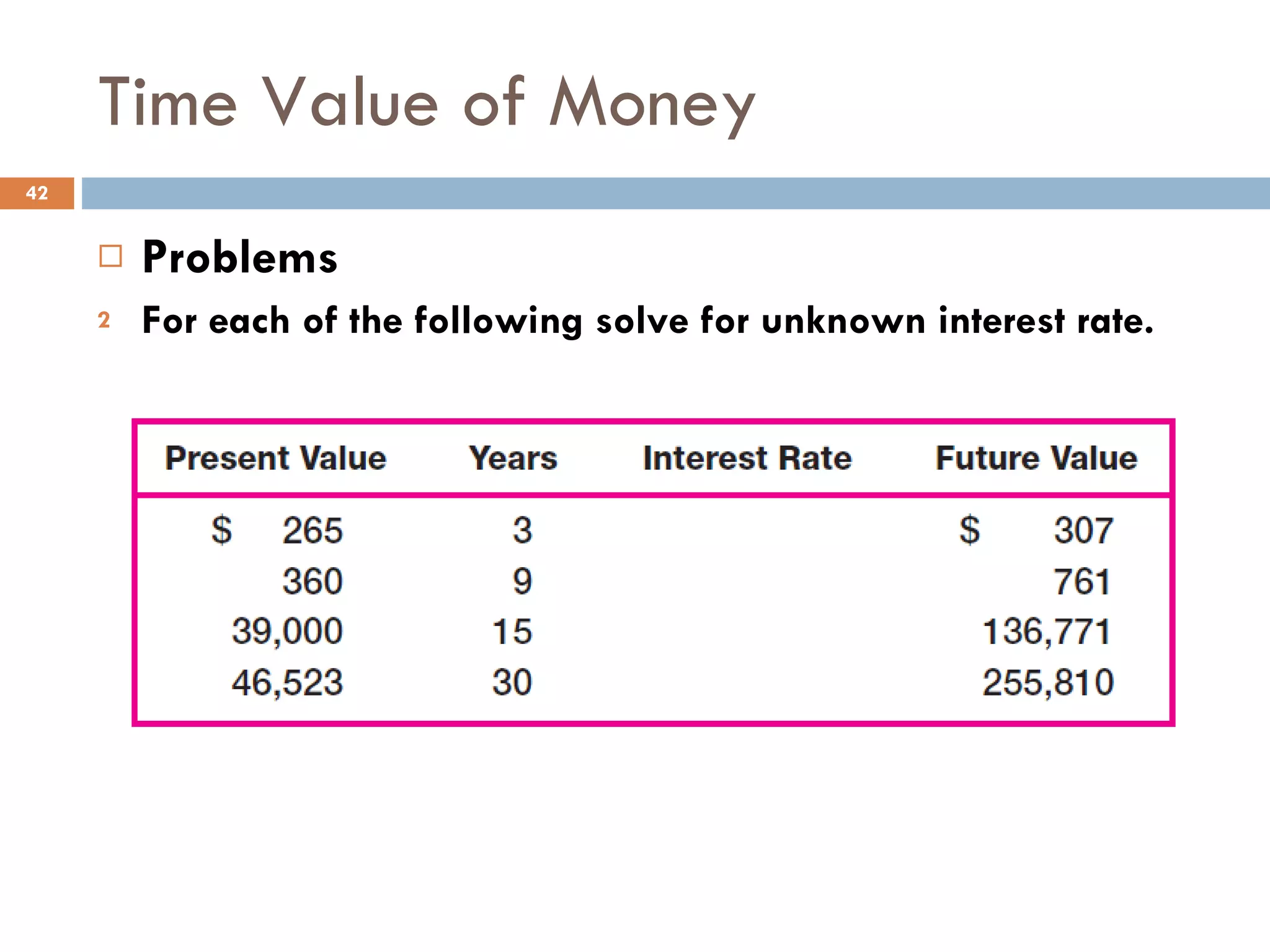 Time Value of Money Problems For each of the following solve for unknown interest rate. 