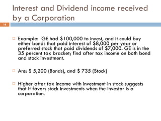 Interest and Dividend income received by a Corporation Example:  GE had $100,000 to invest, and it could buy either bonds that paid interest of $8,000 per year or preferred stock that paid dividends of $7,000. GE is in the 35 percent tax bracket; find after tax income on both bond and stock investment. Ans: $ 5,200 (Bonds), and $ 735 (Stock) Higher after tax income with investment in stock suggests that it favors stock investments when the investor is a corporation. 