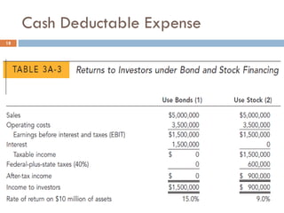 Cash Deductable Expense 