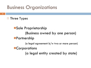 Business Organizations Three Types Sole Proprietorship (Business owned by one person) Partnership (a legal agreement b/w two or more person) Corporations (a legal entity created by state) 