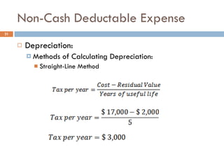 Non-Cash Deductable Expense Depreciation: Methods of Calculating Depreciation: Straight-Line Method 