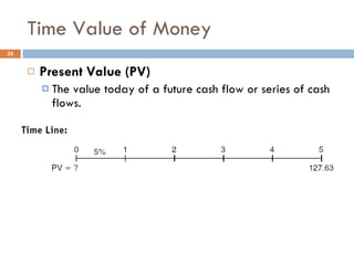 Time Value of Money Present Value (PV) The value today of a future cash flow or series of cash flows. 
