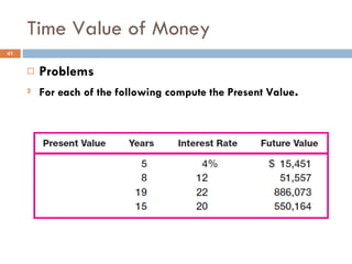Time Value of Money Problems For each of the following compute the Present Value . 