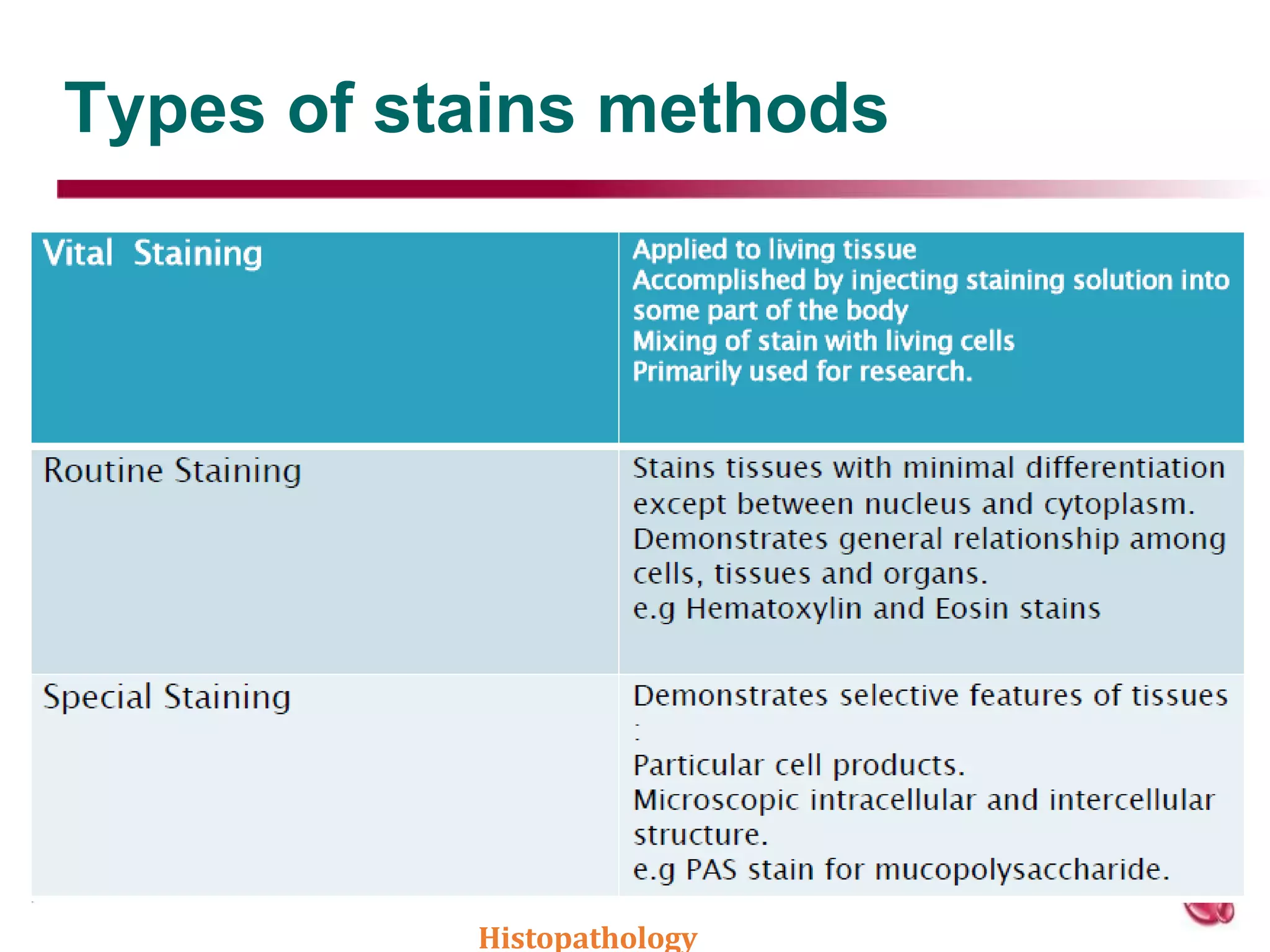 Types of stains methods
Histopathology
 