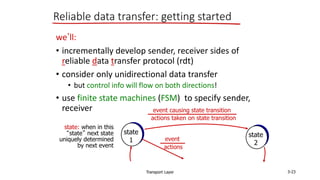 Transport Layer 3-23
we’ll:
• incrementally develop sender, receiver sides of
reliable data transfer protocol (rdt)
• consider only unidirectional data transfer
• but control info will flow on both directions!
• use finite state machines (FSM) to specify sender,
receiver
state
1
state
2
event causing state transition
actions taken on state transition
state: when in this
“state” next state
uniquely determined
by next event
event
actions
Reliable data transfer: getting started
 