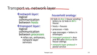 Transport Layer 3-3
Transport vs. network layer
network layer:
logical
communication
between hosts
transport layer:
logical
communication
between processes
 relies on, enhances,
network layer
services
12 kids in Ann’s house sending
letters to 12 kids in Bill’s
house:
• hosts = houses
• processes = kids
• app messages = letters in
envelopes
• transport protocol = Ann
and Bill who demux to in-
house siblings
• network-layer protocol =
postal service
household analogy:
 
