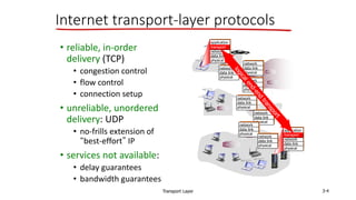 Transport Layer 3-4
Internet transport-layer protocols
• reliable, in-order
delivery (TCP)
• congestion control
• flow control
• connection setup
• unreliable, unordered
delivery: UDP
• no-frills extension of
“best-effort” IP
• services not available:
• delay guarantees
• bandwidth guarantees
application
transport
network
data link
physical
application
transport
network
data link
physical
network
data link
physical
network
data link
physical
network
data link
physical
network
data link
physical
network
data link
physical
network
data link
physical
network
data link
physical
 