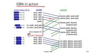 Transport Layer 3-42
GBN in action
send pkt0
send pkt1
send pkt2
send pkt3
(wait)
sender receiver
receive pkt0, send ack0
receive pkt1, send ack1
receive pkt3, discard,
(re)send ack1
rcv ack0, send pkt4
rcv ack1, send pkt5
pkt 2 timeout
send pkt2
send pkt3
send pkt4
send pkt5
Xloss
receive pkt4, discard,
(re)send ack1
receive pkt5, discard,
(re)send ack1
rcv pkt2, deliver, send ack2
rcv pkt3, deliver, send ack3
rcv pkt4, deliver, send ack4
rcv pkt5, deliver, send ack5
ignore duplicate ACK
0 1 2 3 4 5 6 7 8
sender window (N=4)
0 1 2 3 4 5 6 7 8
0 1 2 3 4 5 6 7 8
0 1 2 3 4 5 6 7 8
0 1 2 3 4 5 6 7 8
0 1 2 3 4 5 6 7 8
0 1 2 3 4 5 6 7 8
0 1 2 3 4 5 6 7 8
0 1 2 3 4 5 6 7 8
0 1 2 3 4 5 6 7 8
 