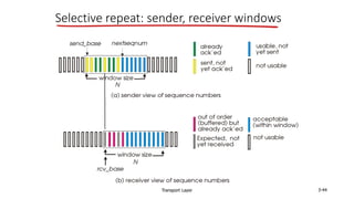 Transport Layer 3-44
Selective repeat: sender, receiver windows
 