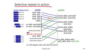 Transport Layer 3-47
Selective repeat in action
send pkt0
send pkt1
send pkt2
send pkt3
(wait)
sender receiver
receive pkt0, send ack0
receive pkt1, send ack1
receive pkt3, buffer,
send ack3
rcv ack0, send pkt4
rcv ack1, send pkt5
pkt 2 timeout
send pkt2
Xloss
receive pkt4, buffer,
send ack4
receive pkt5, buffer,
send ack5
rcv pkt2; deliver pkt2,
pkt3, pkt4, pkt5; send ack2
record ack3 arrived
0 1 2 3 4 5 6 7 8
sender window (N=4)
0 1 2 3 4 5 6 7 8
0 1 2 3 4 5 6 7 8
0 1 2 3 4 5 6 7 8
0 1 2 3 4 5 6 7 8
0 1 2 3 4 5 6 7 8
0 1 2 3 4 5 6 7 8
0 1 2 3 4 5 6 7 8
0 1 2 3 4 5 6 7 8
0 1 2 3 4 5 6 7 8
record ack4 arrived
record ack5 arrived
Q: what happens when ack2 does not arrive?
 