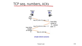 Transport Layer 3-55
TCP seq. numbers, ACKs
User
types
‘C’
host ACKs
receipt
of echoed
‘C’
host ACKs
receipt of
‘C’, echoes
back ‘C’
simple telnet scenario
Host B
Host A
Seq=42, ACK=79, data = ‘C’
Seq=79, ACK=43, data = ‘C’
Seq=43, ACK=80
 